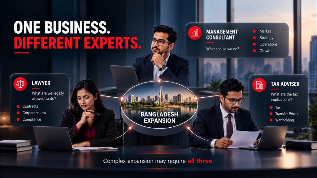 business setup in Bangladesh for foreign companies
